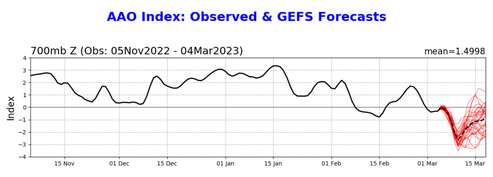 aao_gefs_fcst.thumb.png.c9e8d818fb017ccf383414d7a8a88f70.png