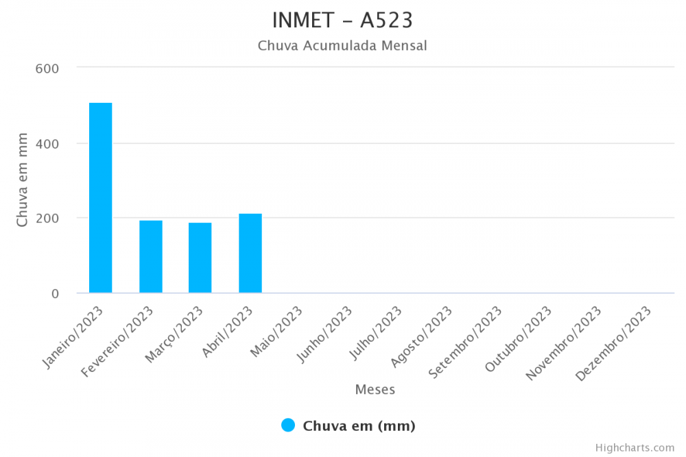 inmet-a523.thumb.png.92d49b83eb9458170c04bc3cfb14a740.png