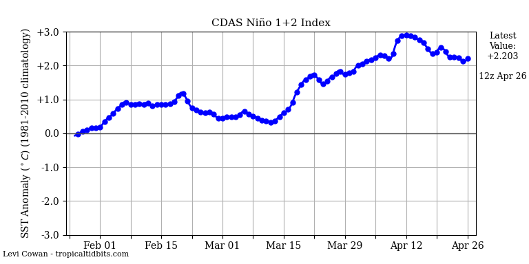 nino12.png.6e28dacee1cb7d6c4ee2b553384c81ed.png