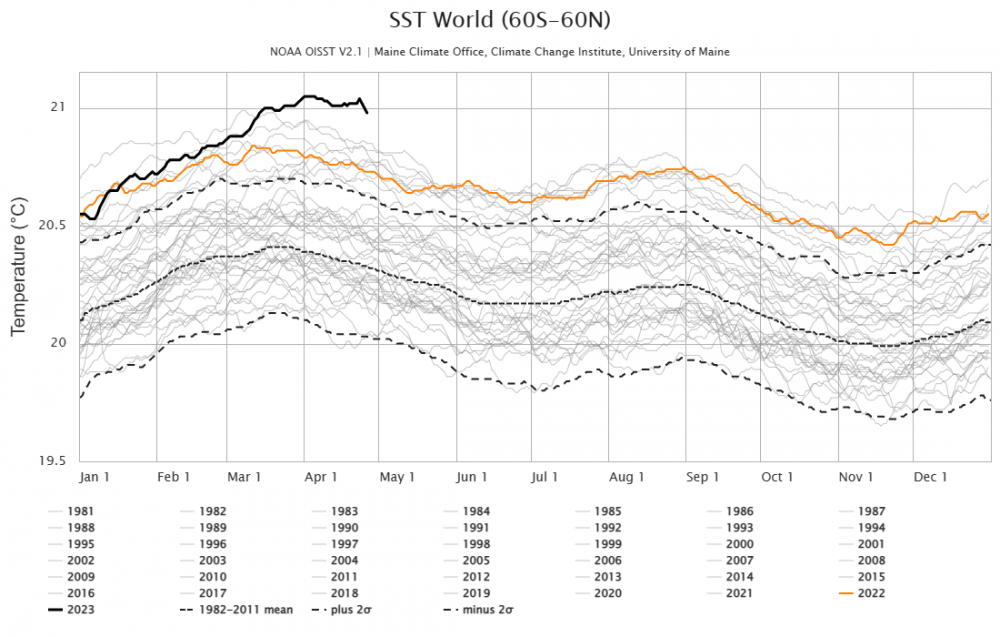 oisst2.1_world2_sst_day.png