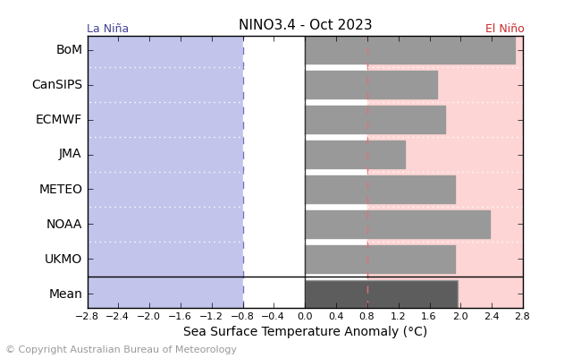 20230512.nino_summary_6.png.789908233d44feb6955d298b7d935ead.png