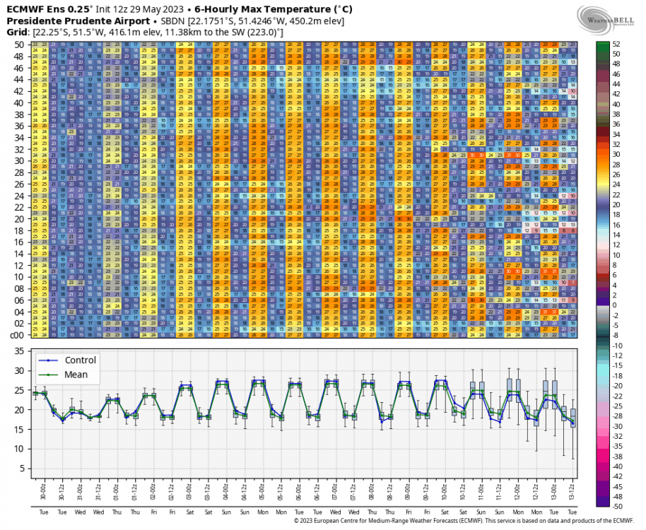 ecmwf-ensemble-SBDN-indiv_tmp_max-5361600.thumb.png.b9f02173d8ede7644ae03e0f420282bc.png