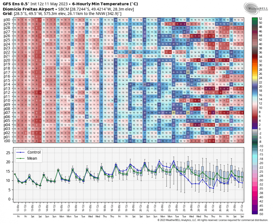 gfs-ensemble-all-SBCM-indiv_tmp_min-3806400.thumb.png.f4f44b7feaa57ffad911927b76af8697.png