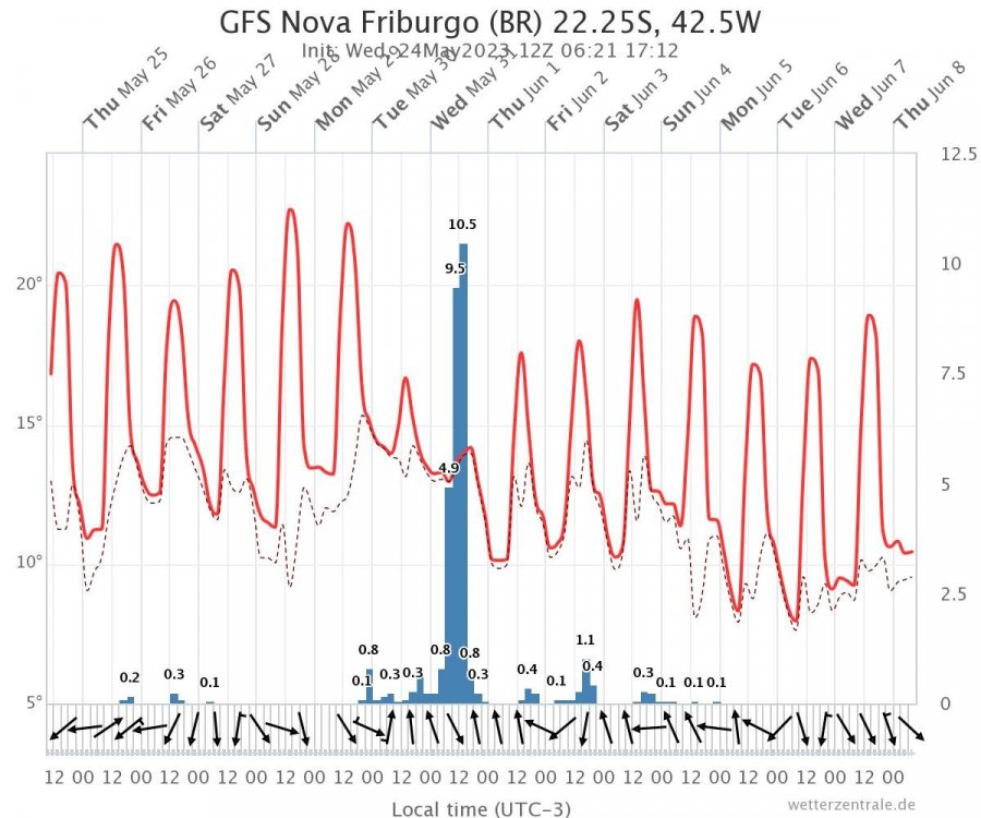 gfs-nova-friburgo-br-222.jpeg