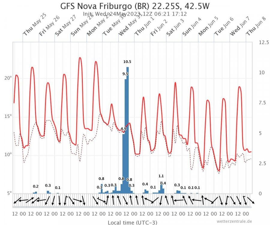 gfs-nova-friburgo-br-222.jpeg