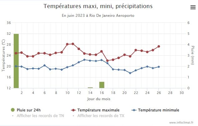 1376812648_GRFICOJUNHOINFOCLIMATSDU.jpg.a05d37fadd513defead74b3731a2538e.jpg