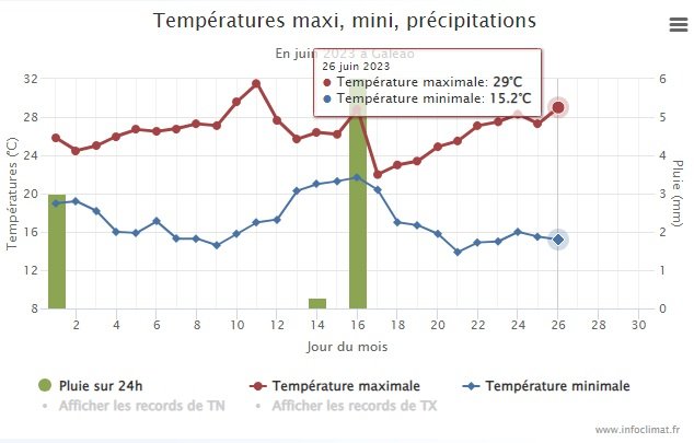 1505595755_GRFICOJUNHOINFOCLIMATGIG.jpg.a4d037ab210b79a1affa0622026b3db2.jpg