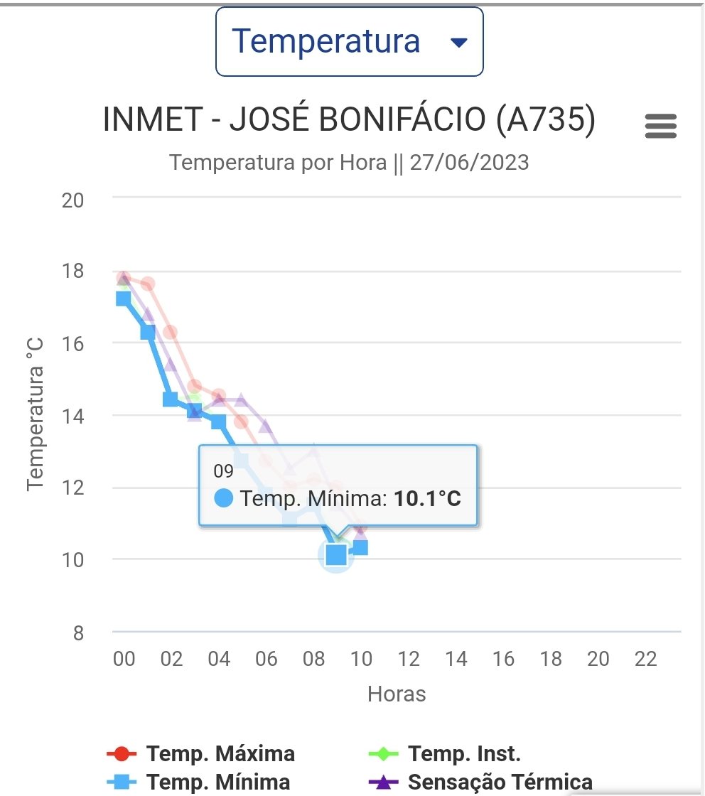 Monitoramento e Previsão - Brasil / América do Sul - Junho/2023