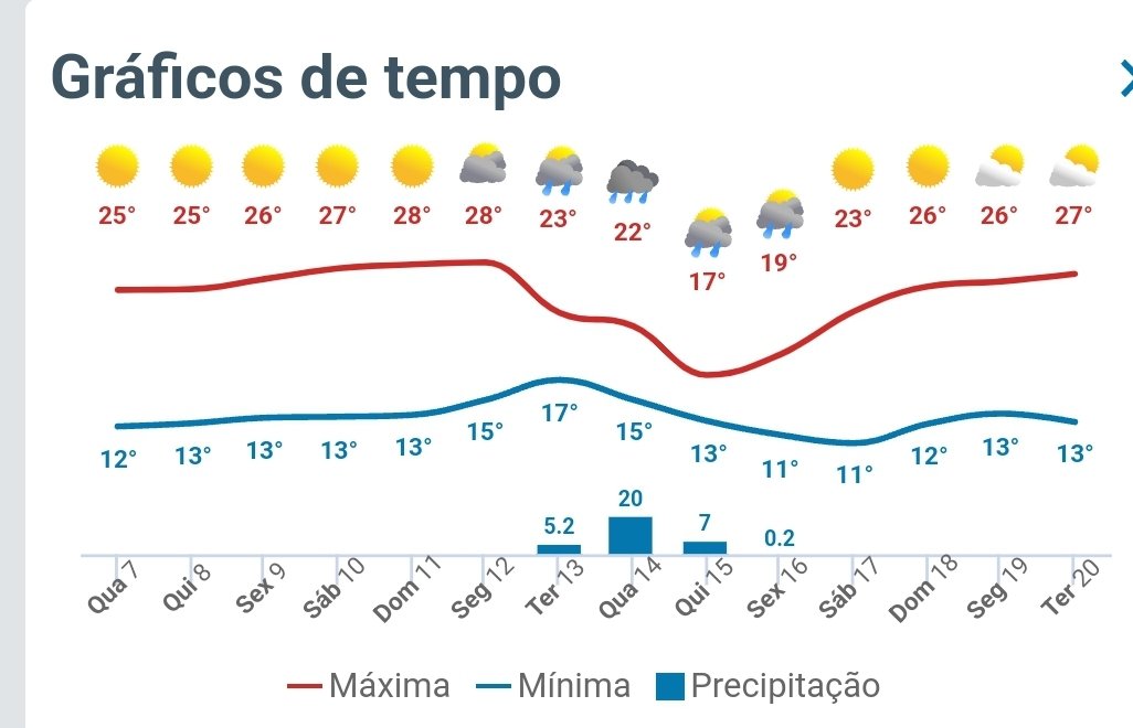 Monitoramento e Previsão - Brasil / América do Sul - Junho/2023 - Page 28 -  Monitoramento e Previsão - América do Sul - Brasil Abaixo de Zero