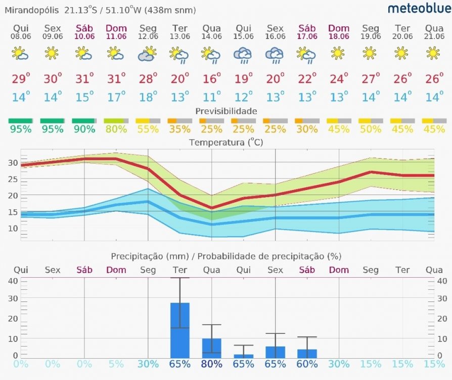 Screenshot_20230608-072630_meteoblue.thumb.jpg.a6c7a4bfc56b70910bbf48c259c0e3d1.jpg