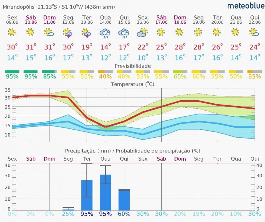 Screenshot_20230609-203137_meteoblue.thumb.jpg.25672f84f81d033edcaf64cb6f11d2ad.jpg