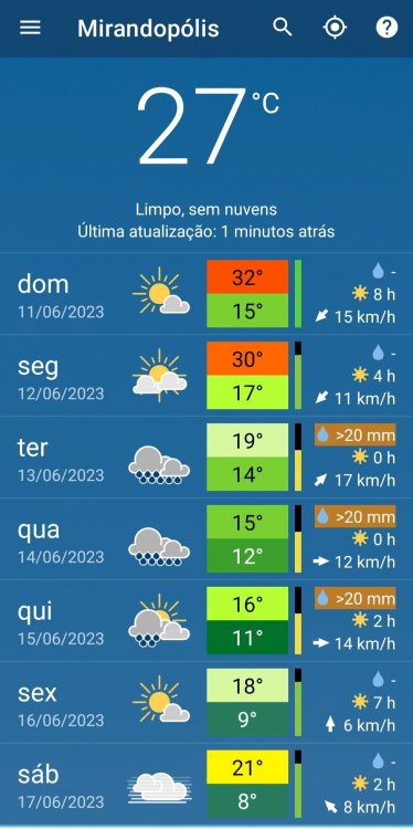 Screenshot_20230611-102537_meteoblue.thumb.jpg.1b0c6a6ed52ec5ed558f07405a4d0c68.jpg