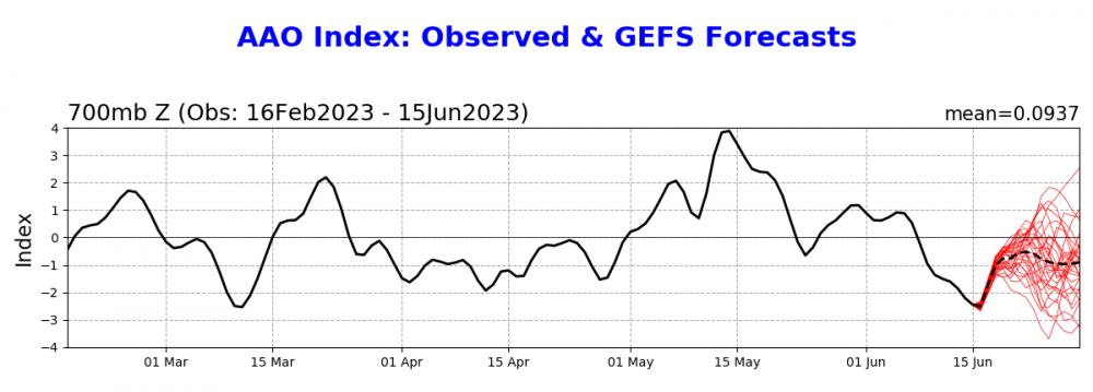 aao.gefs.fcst.png