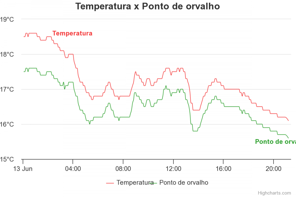 temperatura-x-ponto-de-o.thumb.png.60df2f68a71e342719f600bb57f1d921.png