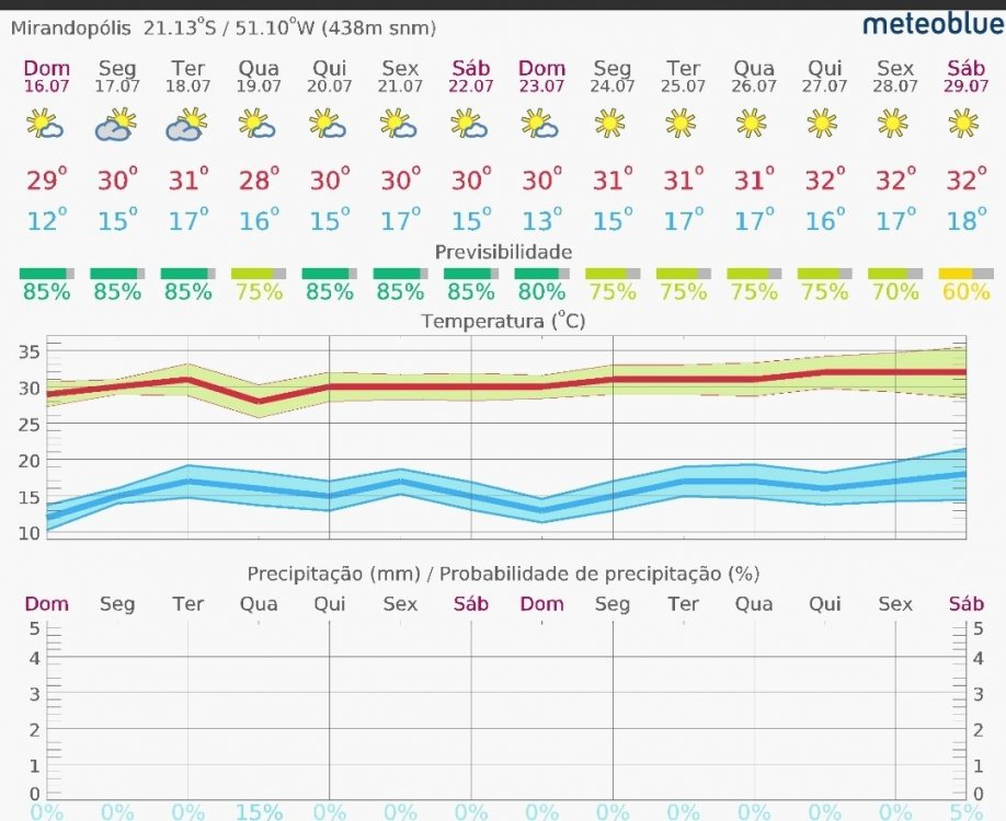 Screenshot_20230716-214308_meteoblue.thumb.jpg.021ceb8797a53425218f24f502f0d61b.jpg