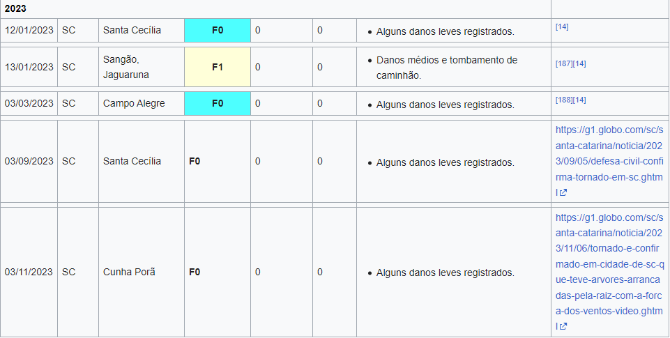 tornados.PNG.f0a3dae68a113e735f65ef27b7396b62.PNG