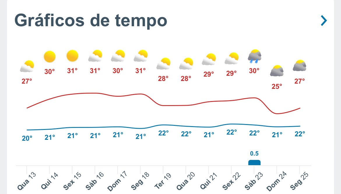 Monitoramento e Previsão - Brasil/América do Sul - Dezembro/2023