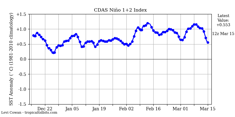 nino12.png.38ec9c9155ca81c275f69476f0e668c5.png