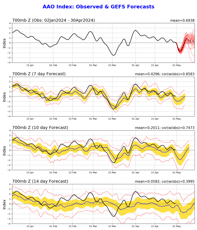 aao.gefs.sprd2.png