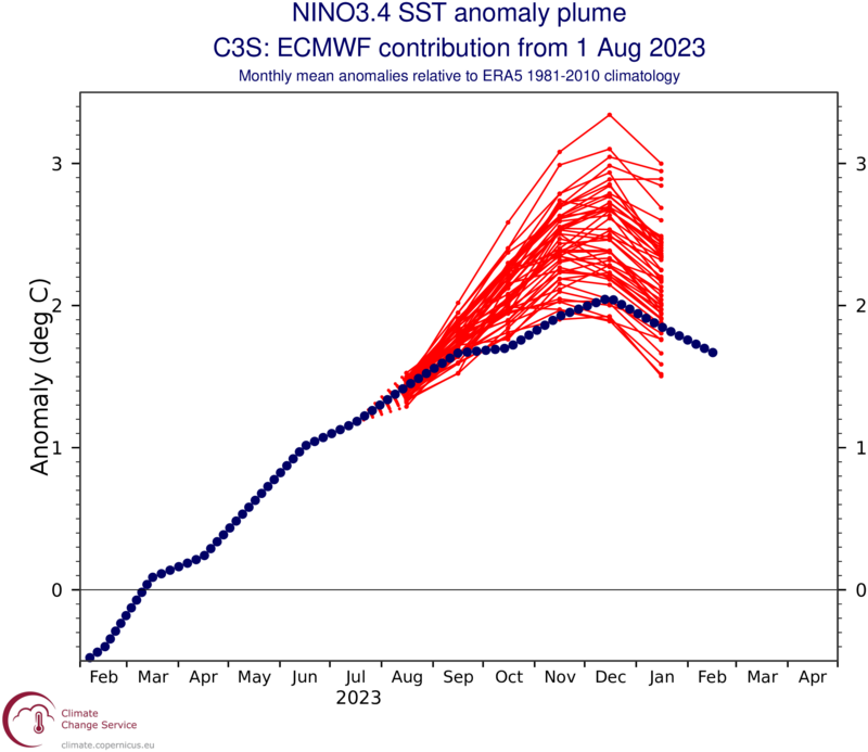 ecmwf.png.09d89dac21d2364fa03bc277f519e788.png