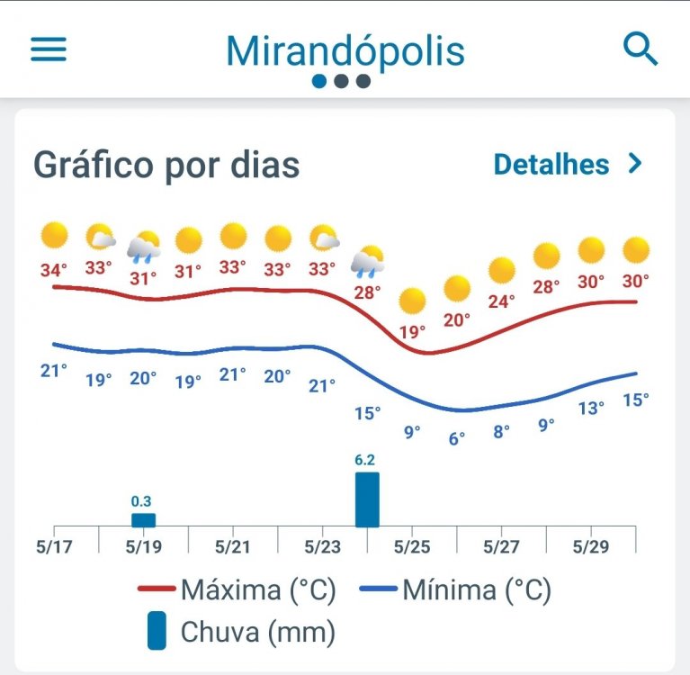 Screenshot_20240517-094155_Meteored.thumb.jpg.a7a3c625346e0e0a494b36a46001ab60.jpg