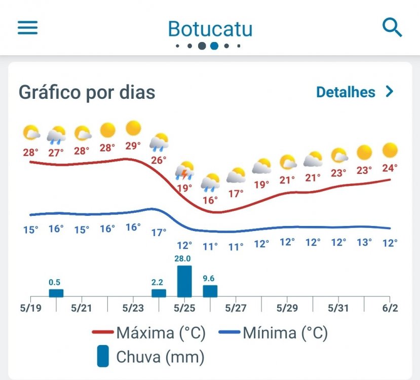 Screenshot_20240519-090133_Meteored.thumb.jpg.095c9a3769ad700a4494336a421ea76d.jpg