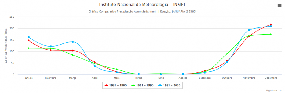 1032323285_Januriaprecipitao.thumb.png.40f9432750f146a48a8a9a9b06585018.png