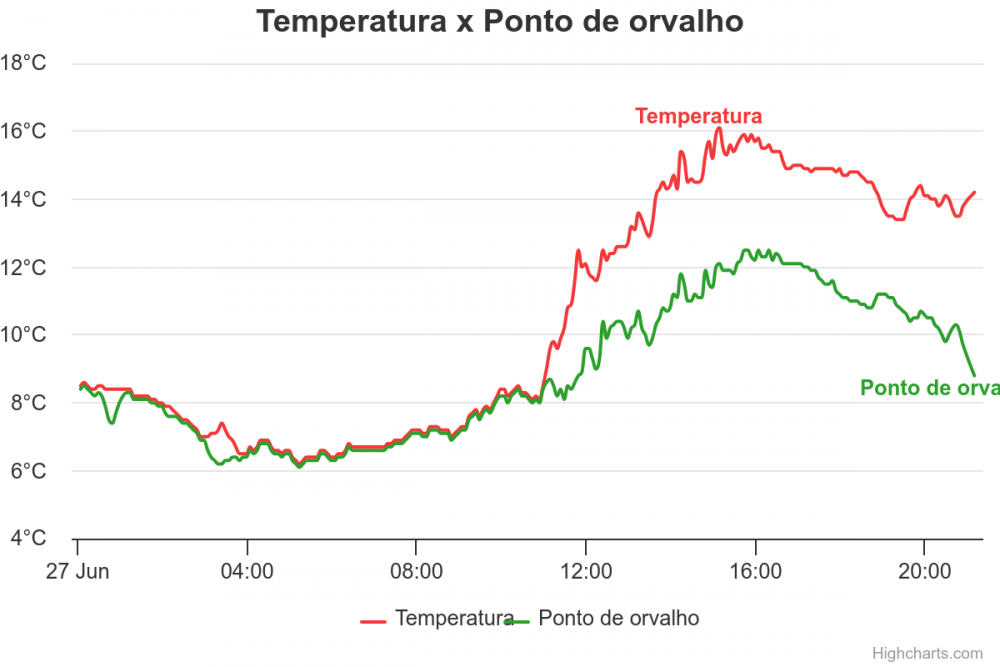 1916680902_temperatura-x-ponto-de-o(1).thumb.png.2fb17eb5feeb53b214a1714221b028e6.png
