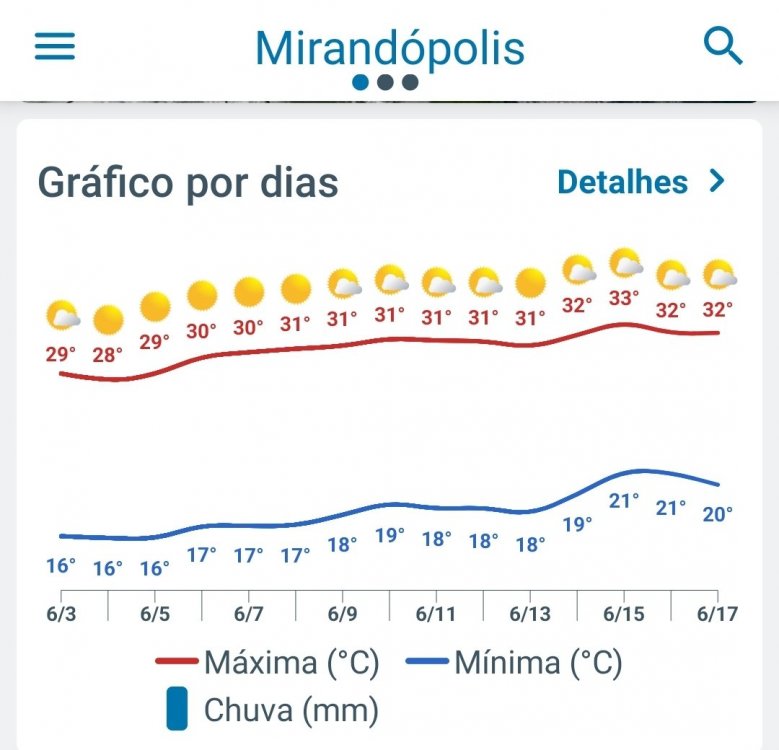Screenshot_20240603-092333_Meteored.thumb.jpg.d1ac8b95a65f5a2c491a4a7176c3a4ef.jpg