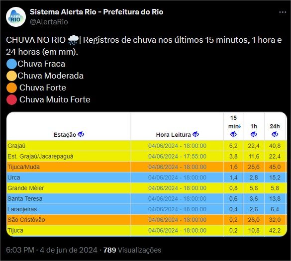 alerta-rio.jpg.b5b238f3bc096a50c18020a0d43eed99.jpg