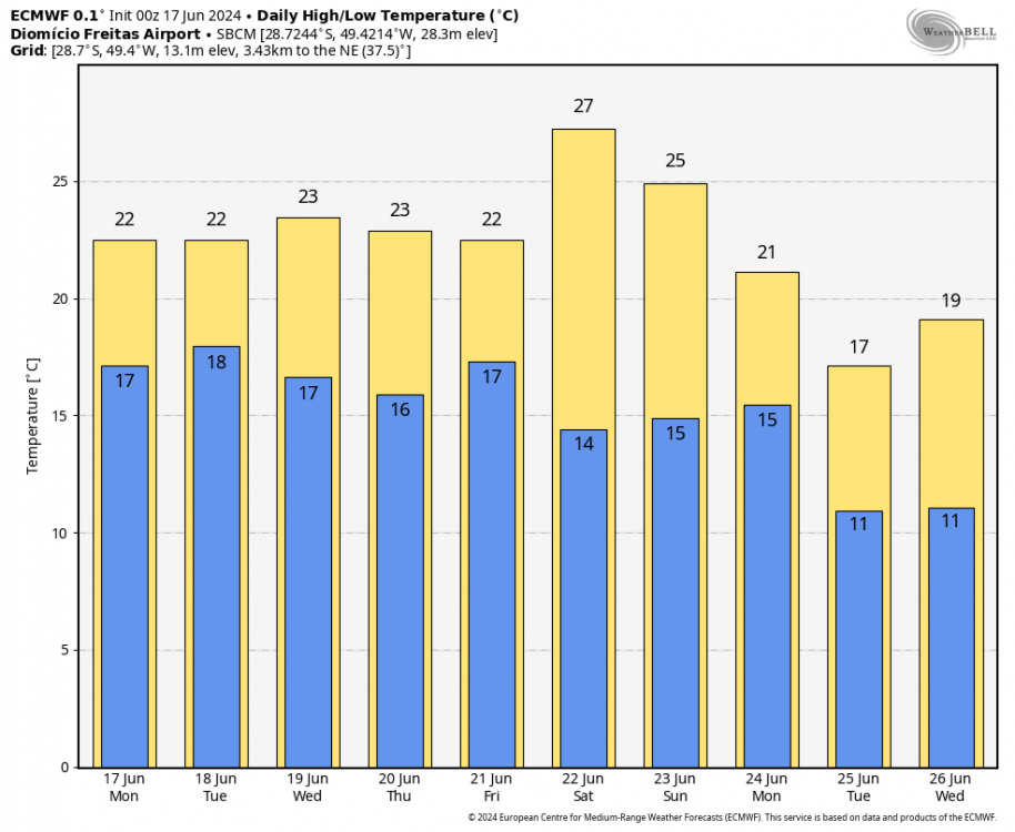 ecmwf-deterministic-SBCM-daily_tmin_tmax-8582400.thumb.png.cdce08132c73b75afdea78c0b8596f3d.png