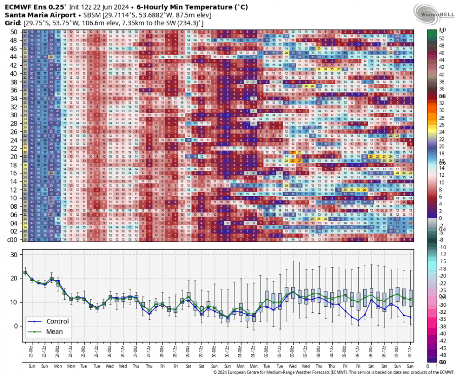 ecmwf-ensemble-SBSM-indiv_tmp_min-9057600.thumb.png.c118bf20d66d3006161371996449556a.png