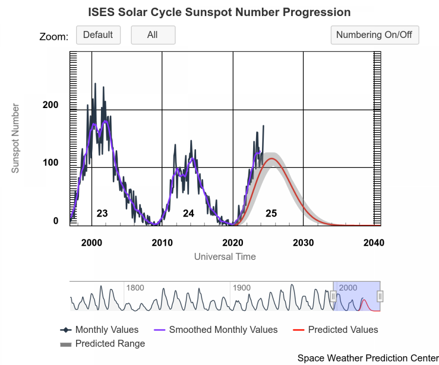 ises-solar-cycle-sunspot.png
