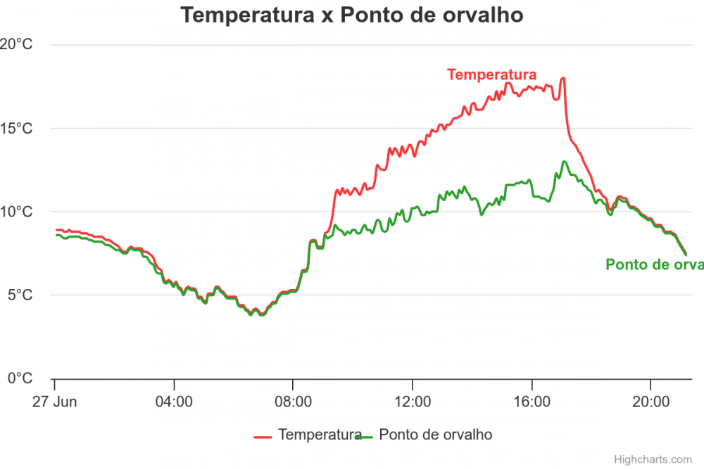 temperatura-x-ponto-de-o.thumb.png.d0ca32f7d5726e1915d9b4580a524bb1.png
