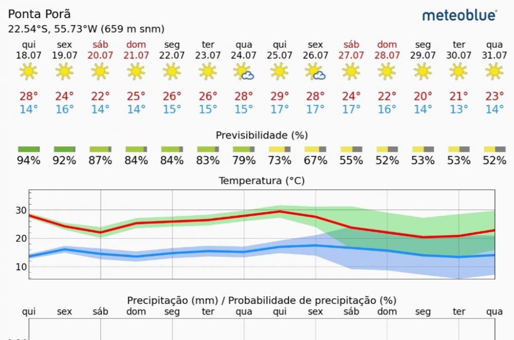 Screenshot_20240718_184000_meteoblue.thumb.jpg.bde78db862eeebfa9e02ac494257135e.jpg
