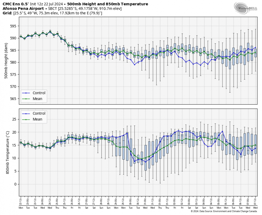 cmc-ensemble-all-SBCT-height_temp-1649600.thumb.png.e920f1d446979cb0a64b492df50a4227.png