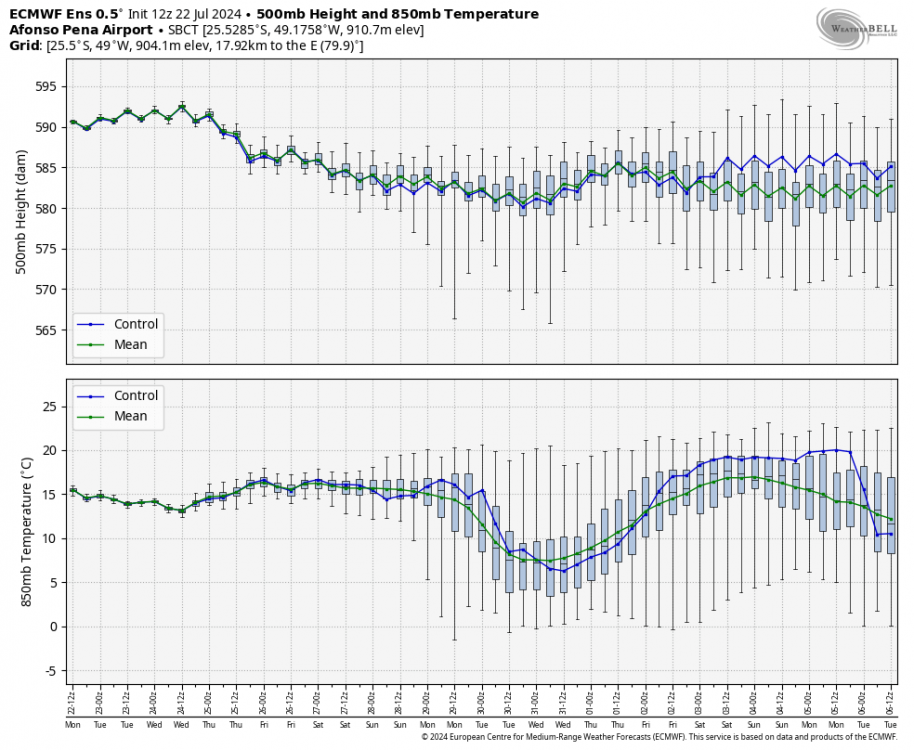 ecmwf-ensemble-SBCT-height_temp-1649600.thumb.png.00ddf5eee5059ed87b68d4f2ed2f2cf8.png