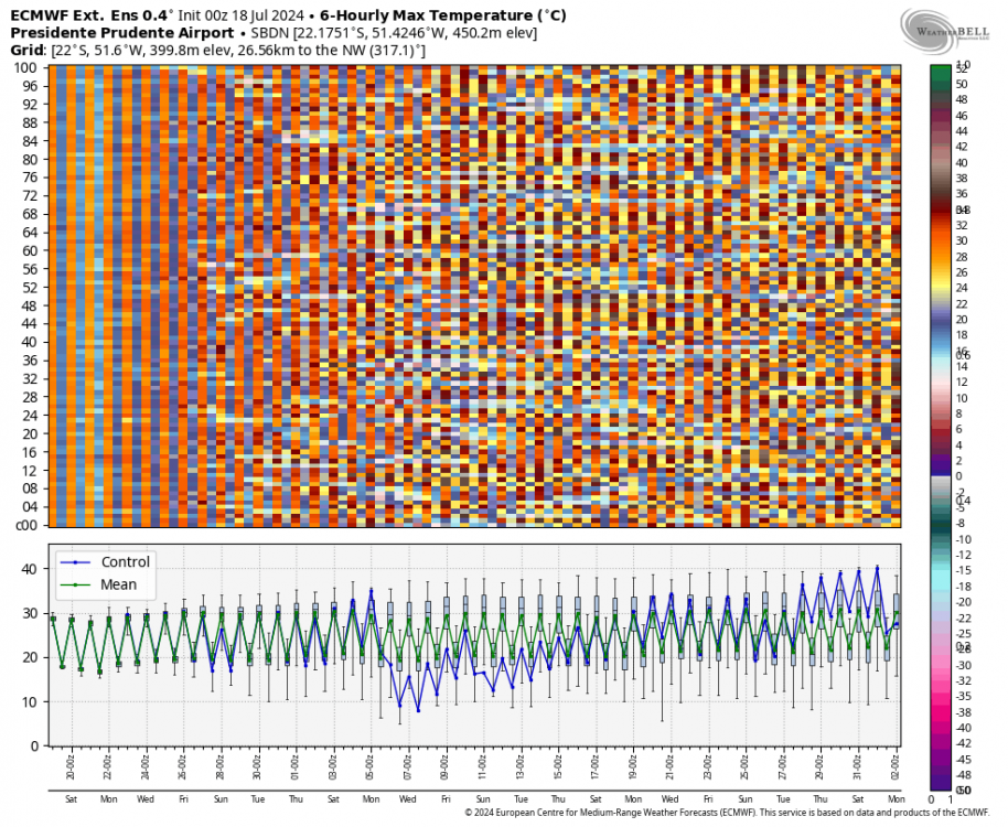 ecmwf-weeklies-SBDN-indiv_tmp_max-1260800.thumb.png.074c47d3679a141848e4b897940d4b4a.png