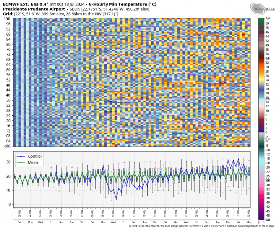 ecmwf-weeklies-SBDN-indiv_tmp_min-1260800.thumb.png.50c797b9d2f5c28348a88af2bb36627c.png