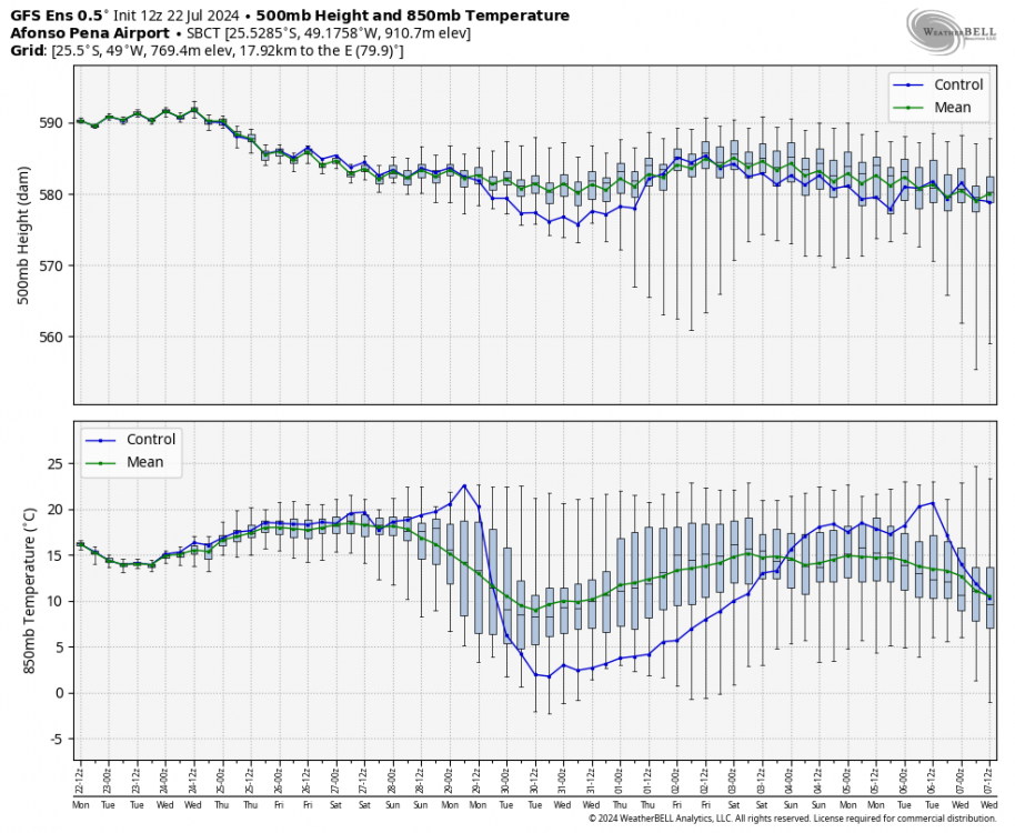 gfs-ensemble-all-SBCT-height_temp-1649600.thumb.png.ecc723c57fbaea964d400b18bc04baf9.png