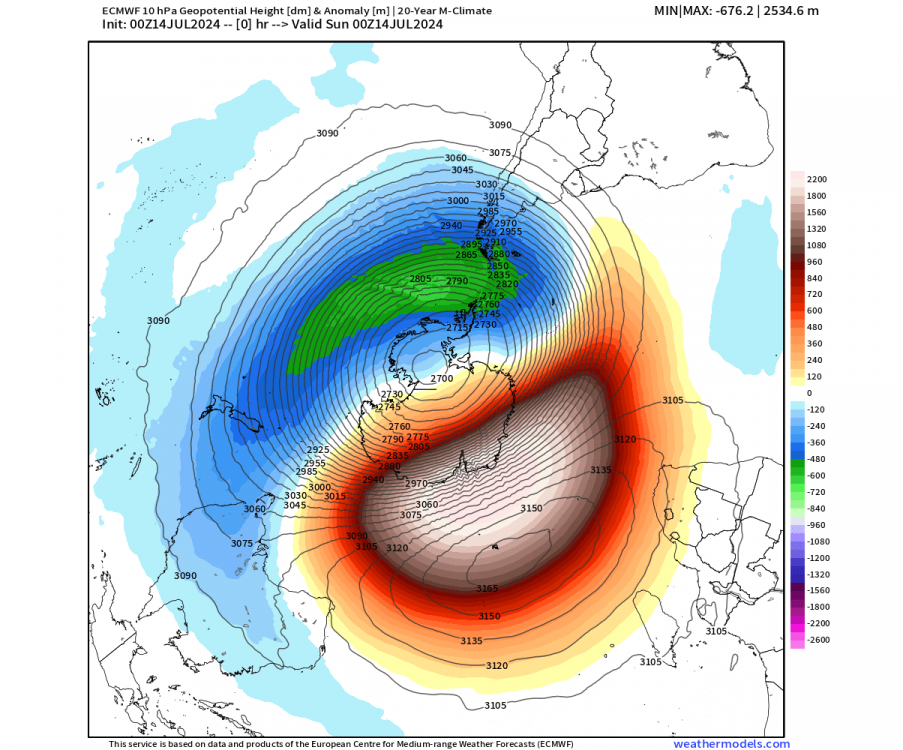 south-polar-vortex-winter-strong-stratospheric-warming-pressure-analysis.png
