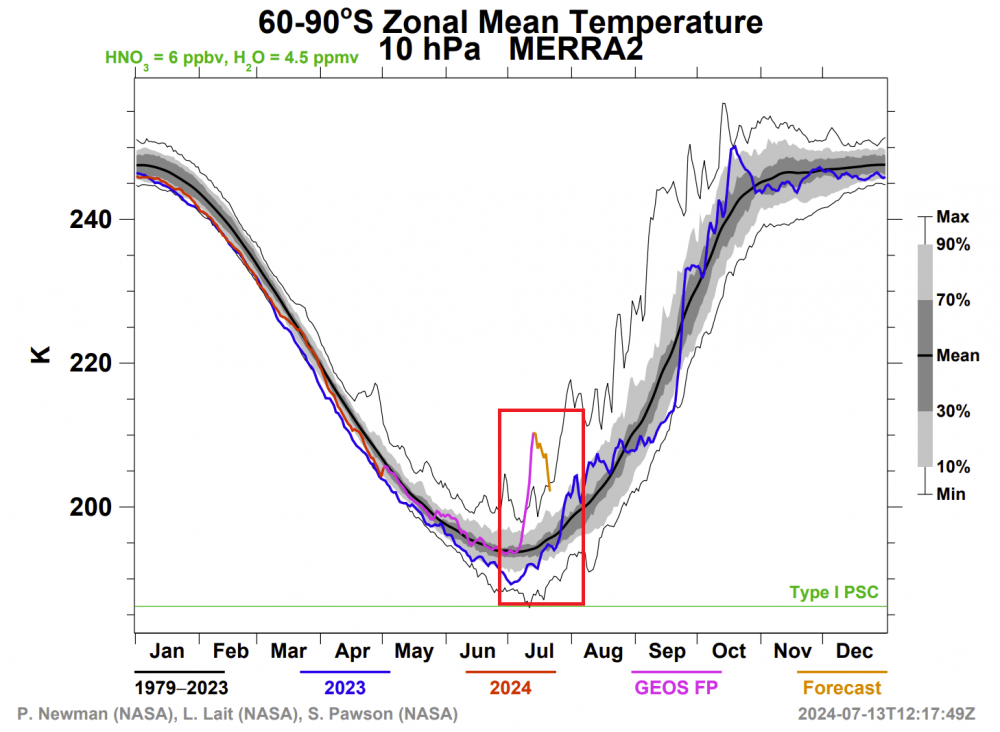 winter-south-pole-stratosphere-temperature-forecast-analysis-nasa-data.thumb.png.160792d2808035a8530211b0cf641db6.png