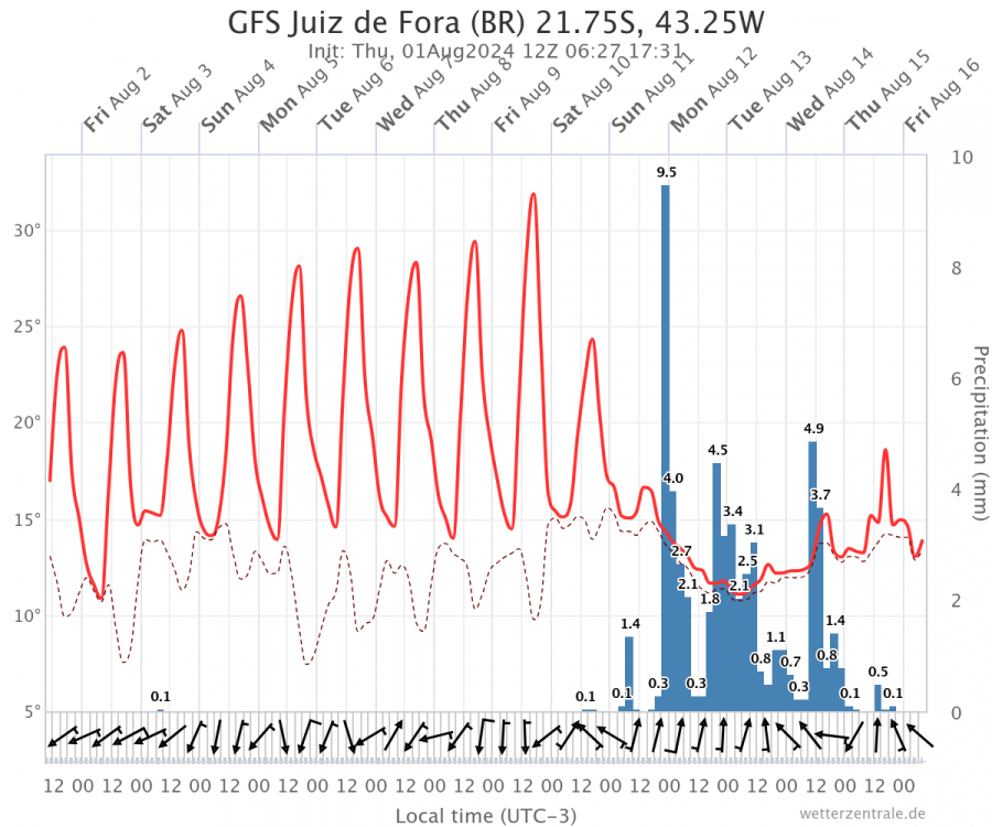 gfs-juiz-de-fora-br-2175 (2).png