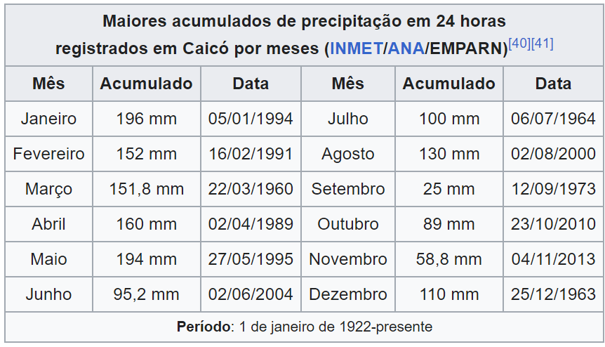 303283230_FireShotCapture200-CaicWikipdiaaenciclopdialivre-pt.wikipedia_org.png.1ec01da404700cc29137c76c93236959.png