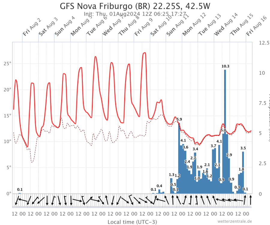 gfs-nova-friburgo-br-222.png