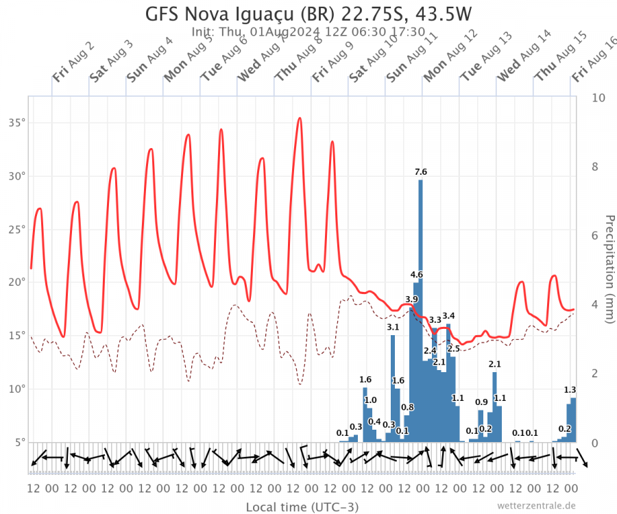 gfs-nova-iguau-br-2275s.png