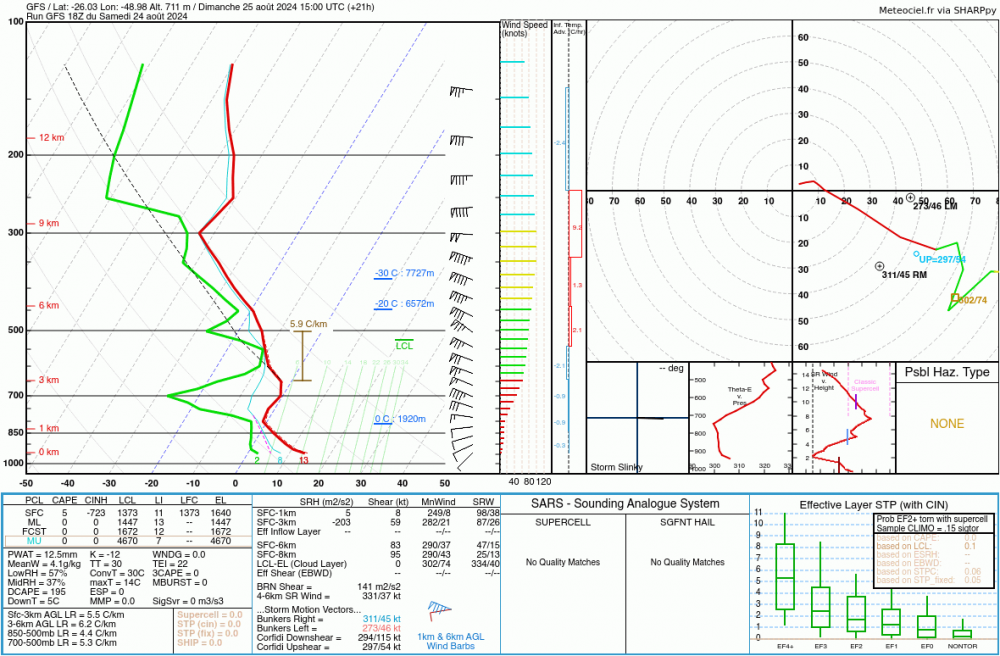 sondagegfs_-48.981911_-26.031156_21_10.png