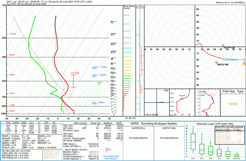 sondagegfs_-48.981911_-26.031156_24_10.thumb.png.f411d95fbf91acfc5c255c8ed58fd6ba.png