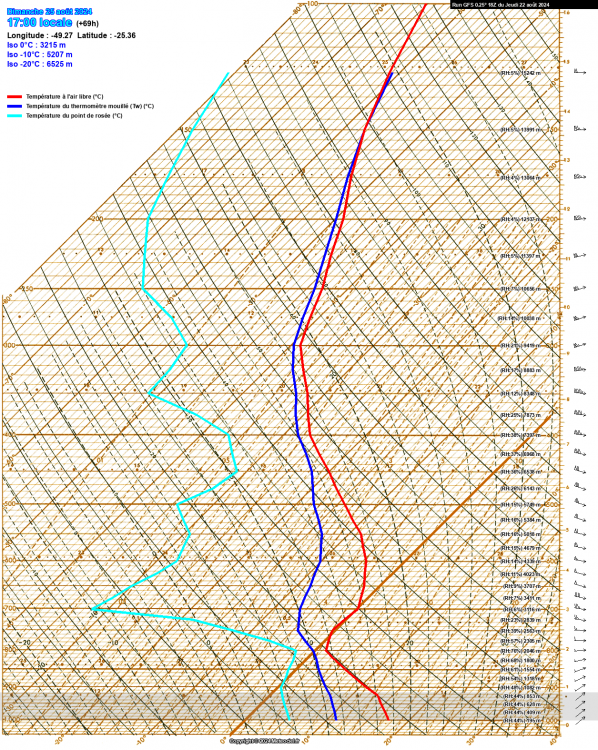 sondagegfs_-49.274252_-25.363417_69_0.thumb.png.afd1c7abe7d533fe389bb92786f9ee54.png