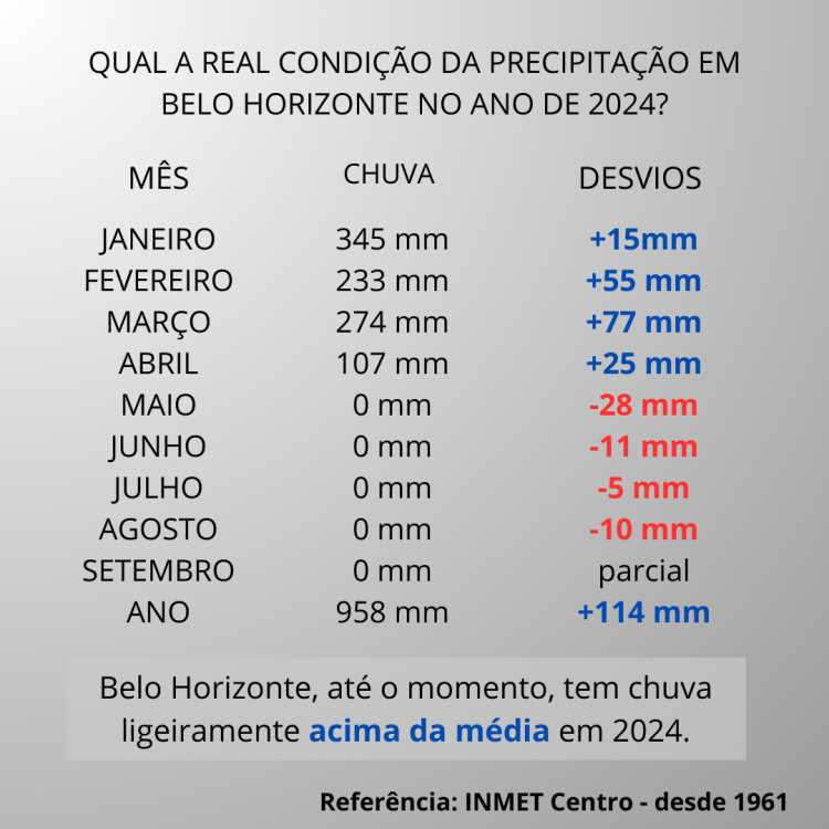 795475495_EmboramuitoatrasadodopontodevistahistricooinvernochegouemBeloHorizonte.thumb.png.3cbecf01ae3178757ab3bc24b907f3e9.png